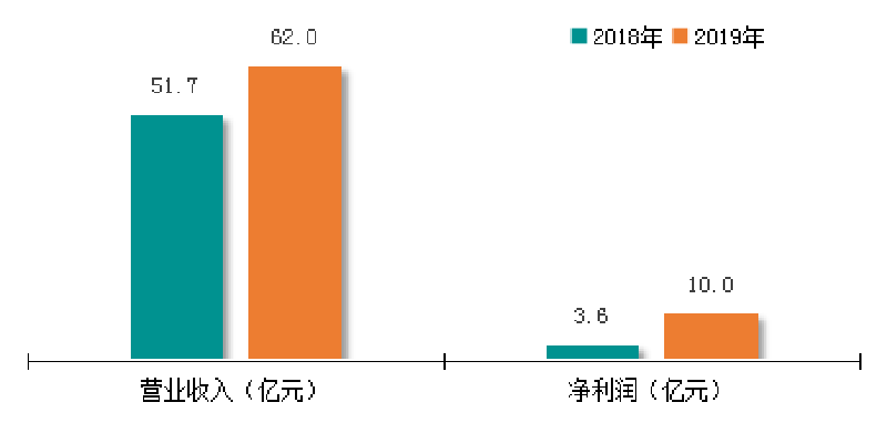 今年会 | 官方网站